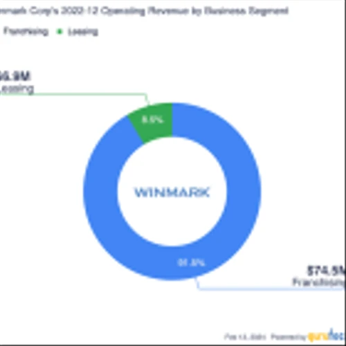 Winmark Has Upside Potential in Next 5 Years