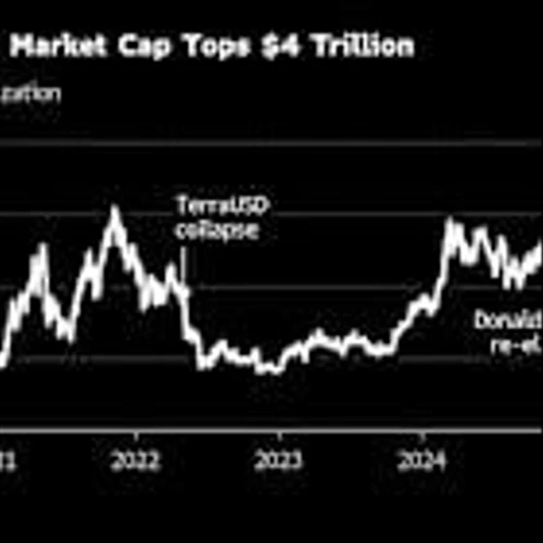 Crypto Market Value Tops $4 Trillion as Stablecoin Bill Passes