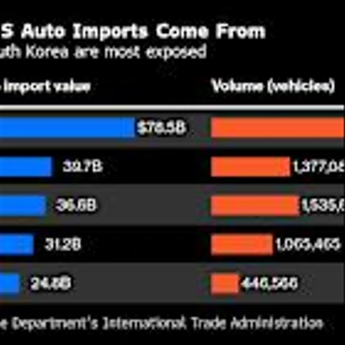Toyota Faces Biggest Hit From Trump Tariffs Among Automakers