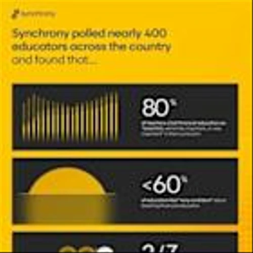 SYNCHRONY INVESTS $1 MILLION IN EDUCATORS TO ADVANCE PERSONAL FINANCE EDUCATION FOR STUDENTS NATIONWIDE