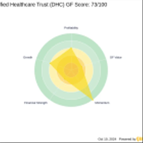 D. E. Shaw & CO, L.P. Reduces Stake in Diversified Healthcare Trust