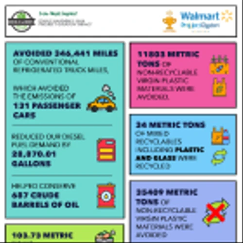 Edible Garden Continues to Lead Sustainable Agriculture with Strong 2024 Results in Walmart’s Project Gigaton