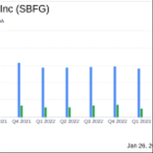 SB Financial Group Inc (SBFG) Reports Mixed Results for Q4 and Full Year 2023