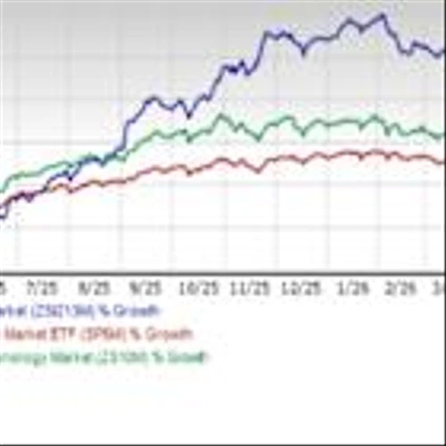 Buy Zillow, Sprout Social as AI Redefines Internet Services