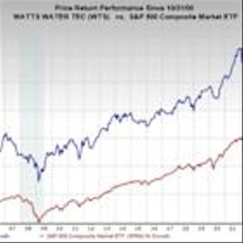 Bull of the Day: Watts Water Technologies, Inc. (WTS)