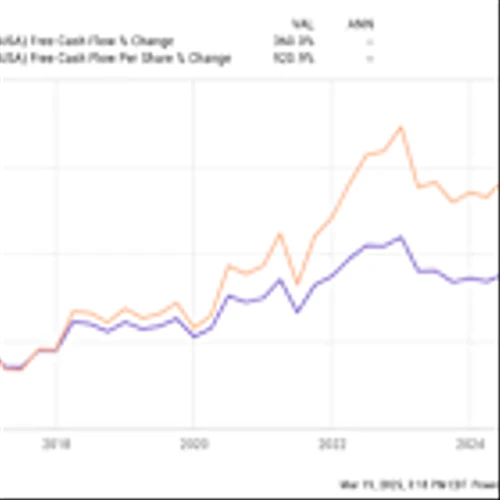 Stock Market Sell-Off: 1 Dividend Growth Stock Down 16% to Buy Right Now After Its Pullback