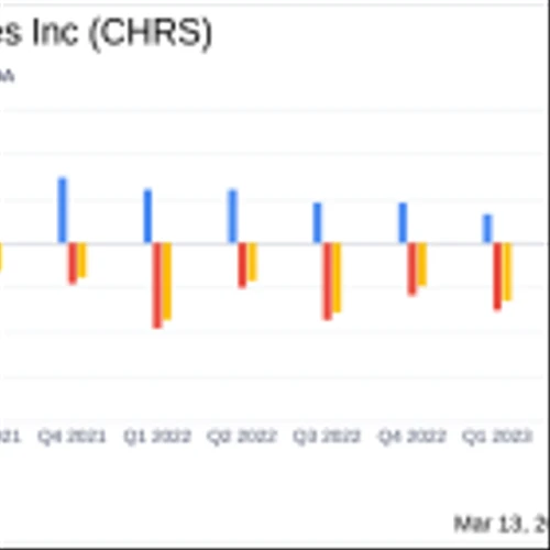 Coherus BioSciences Inc (CHRS) Reports Growth in Net Revenue for Q4 and Full Year 2023 Despite ...