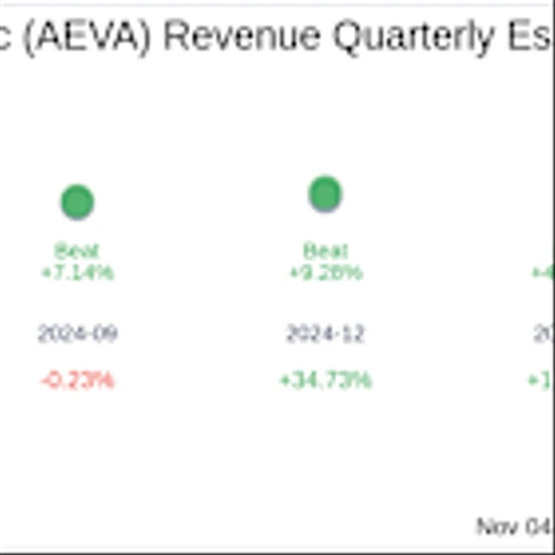 What To Expect From Aeva Technologies Inc (AEVA) Q3 2025 Earnings
