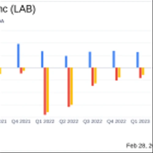 Standard BioTools Inc (LAB) Reports Growth and Margin Expansion in FY2023 Despite Economic ...