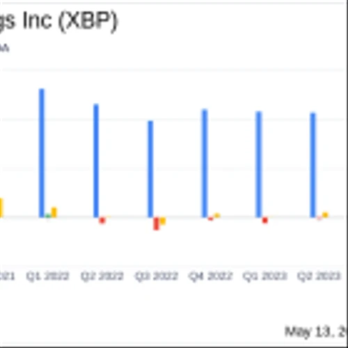 XBP Europe Holdings Inc Reports Mixed Q1 2024 Financial Results