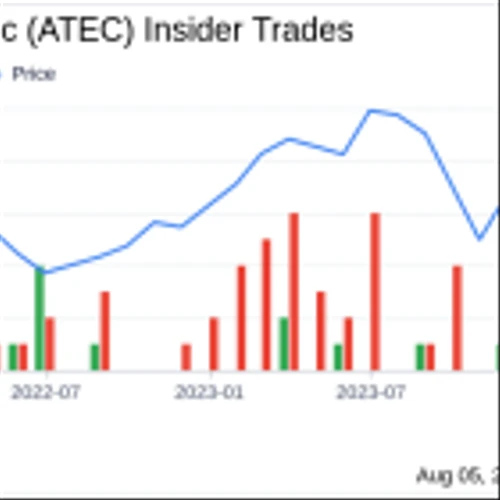 Director David Demski Acquires 40,000 Shares of Alphatec Holdings Inc (ATEC)