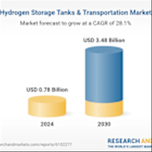 Hydrogen Storage Tanks & Transportation Market Trends, Opportunity, and Forecasts to 2030: Hydrogen Storage Tanks Market to Reach $3.48 Billion by 2030 Amidst Decarbonization Drive
