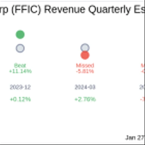 Earnings To Watch: Flushing Financial Corp (FFIC) Reports Q4 2024 Result