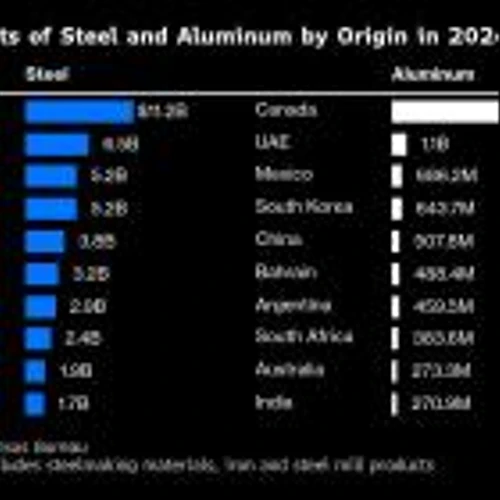 Trump Vows US Will Respond to Europe’s Metal Tariff Retaliation