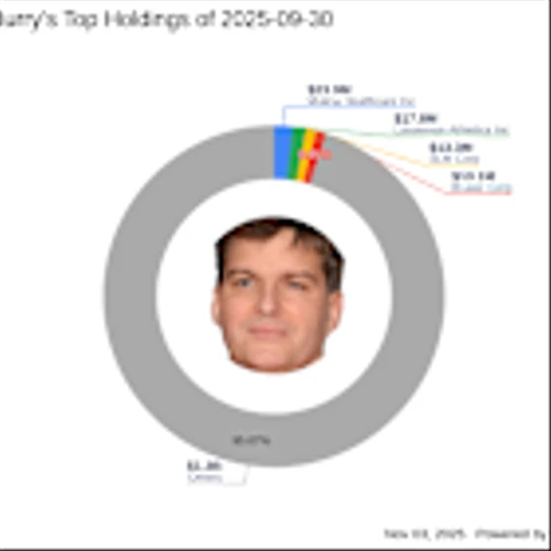 Michael Burry's Strategic Moves: The Estee Lauder Companies Inc. Exits with -2.1% Impact