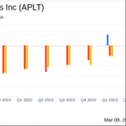 Applied Therapeutics Inc (APLT) Announces Year-End 2023 Financial Results and Clinical Progress
