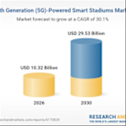 Fifth Generation (5G)-Powered Smart Stadiums Analysis Report 2026-2035: A $29.53 Billion Market by 2030 Featuring Samsung, Verizon, AT&T, Huawei, Cisco, HPE, ZTE, CommScope, Orange, BT Among Others