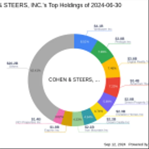 Analysis of COHEN & STEERS, INC.'s Strategic Reduction in Netstreit Corp Holdings
