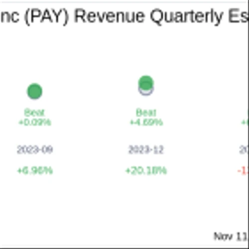 Paymentus Holdings Inc (PAY) Q3 2024 Earnings Report Preview: What To Expect