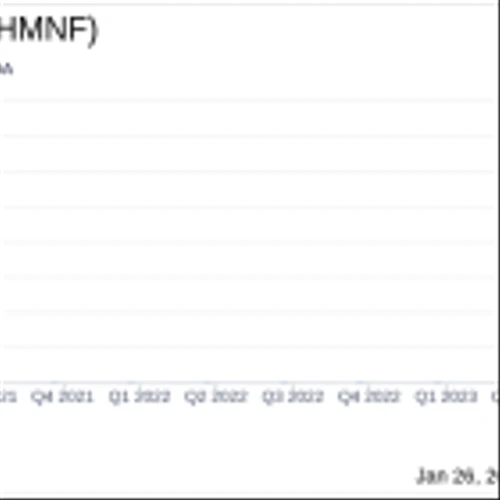 HMN Financial Inc. Reports Decreased Earnings in Q4 and Full Year 2023, Declares Dividend
