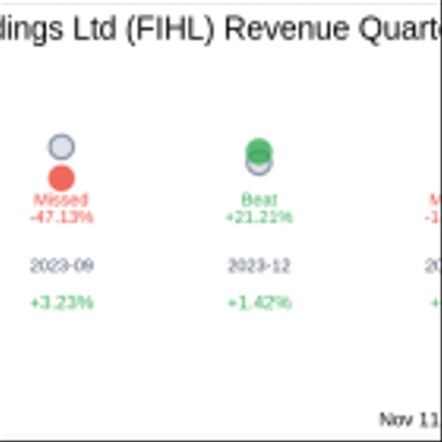 Fidelis Insurance Holdings Ltd (FIHL) Q3 2024 Earnings Report Preview: What To Expect