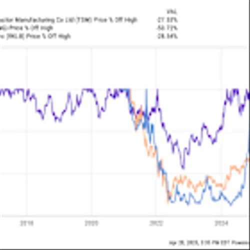 3 Growth Stocks Down 25% or More to Buy Right Now