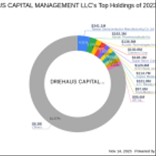 DRIEHAUS CAPITAL MANAGEMENT LLC Reduces Stake in The Real Good Food Company Inc