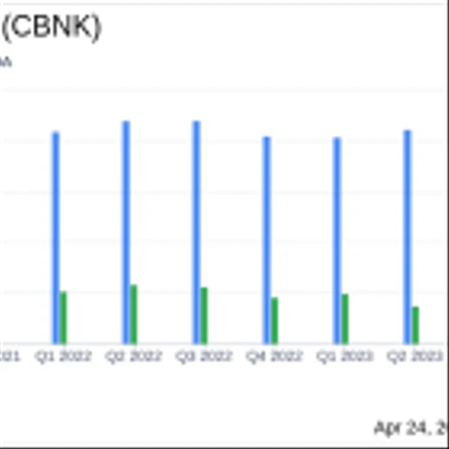 Capital Bancorp Inc (CBNK) Q1 2024 Earnings: Mixed Results Amidst Strategic Expansions