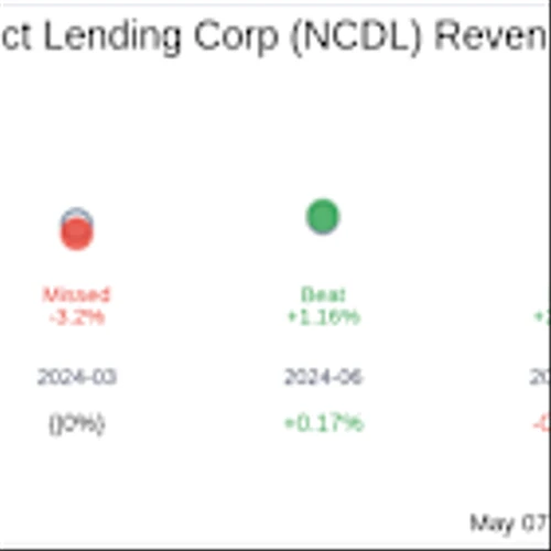 Nuveen Churchill Direct Lending Corp (NCDL) Q1 2025 Earnings Report Preview: What To Look For