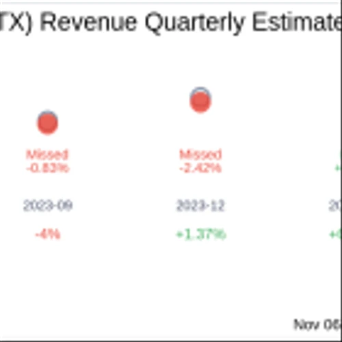 What To Expect From Nutex Health Inc (NUTX) Q3 2024 Earnings