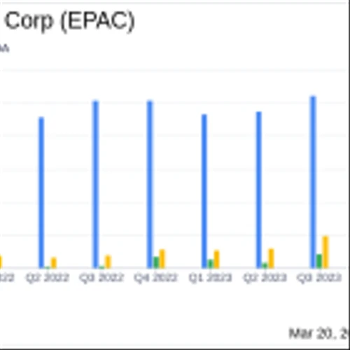 Enerpac Tool Group Corp (EPAC) Affirms Full-Year Guidance Amidst Q2 Fiscal 2024 Earnings Release