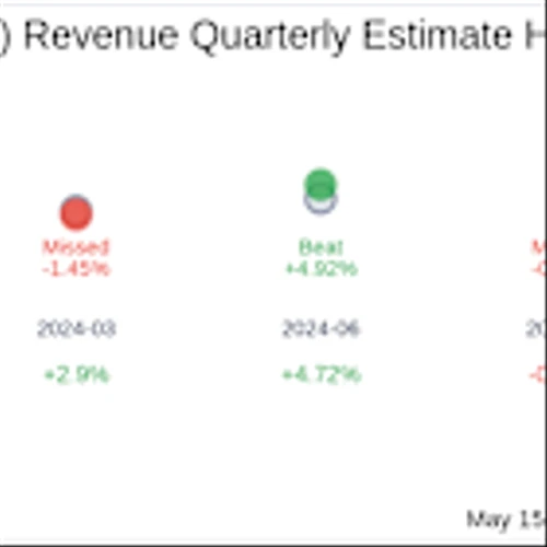 Earnings To Watch: BRF SA (BSP:BRFS3) Reports Q1 2025 Result