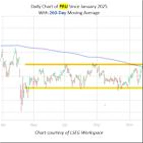 Bear Signal Flashing for Struggling Insurance Stock