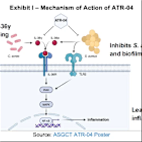 AZTR: ATR-04 Trial to Dose 1st Patient Mid-2025
