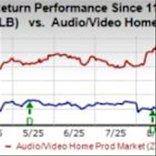 Dolby's Q4 Earnings & Revenues Surpass Estimates, Increase Y/Y