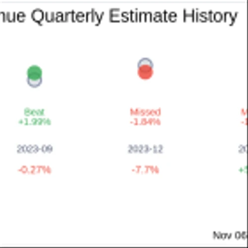 RXO Inc (RXO) Q3 2024 Earnings Report Preview: What To Look For
