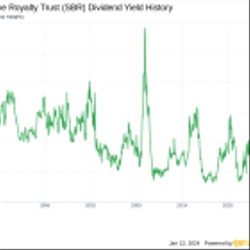 Sabine Royalty Trust's Dividend Analysis