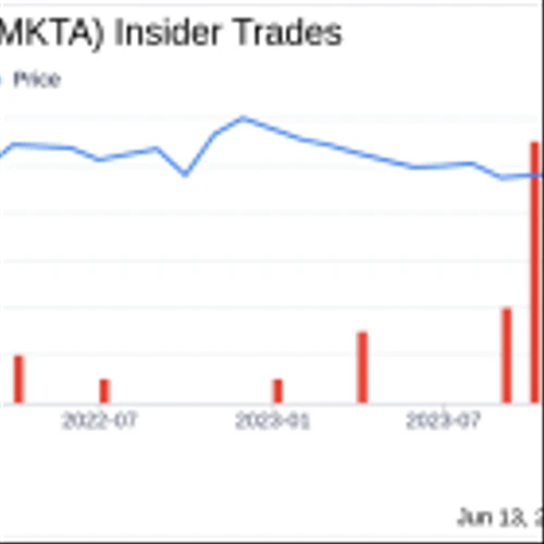 Director Sharp Ingle Sells 4,000 Shares of Ingles Markets Inc (IMKTA)