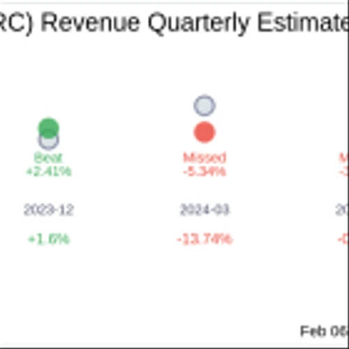 Earnings To Watch: Gorman-Rupp Co (GRC) Reports Q4 2024 Result
