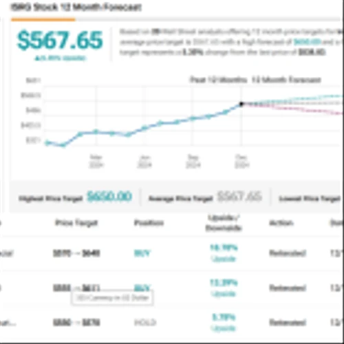 Morgan Stanley Sees Potential Growth in These 2 Surgical Robotic Stocks