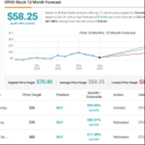 Morgan Stanley Predicts up to ~230% Surge for These 2 ‘Strong Buy’ Stocks