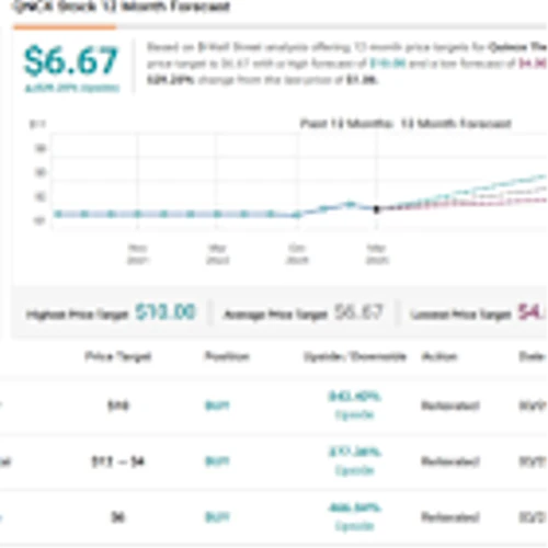 Oppenheimer Predicts Up to ~840% Surge for These 2 ‘Strong Buy’ Stocks