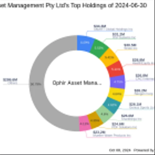 Ophir Asset Management's Strategic Acquisition in Guardian Pharmacy Services Inc