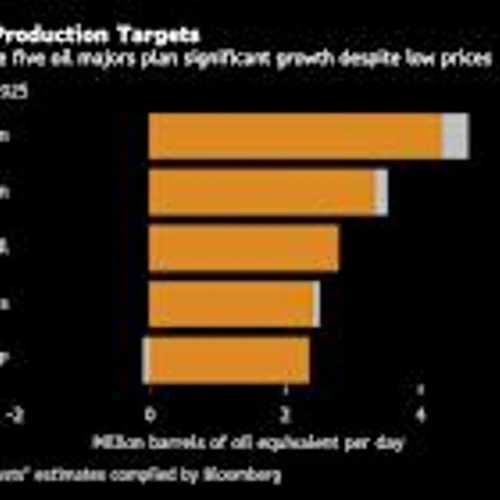 Big Oil Isn’t Budging on Output as OPEC+ Supply Hike Looms