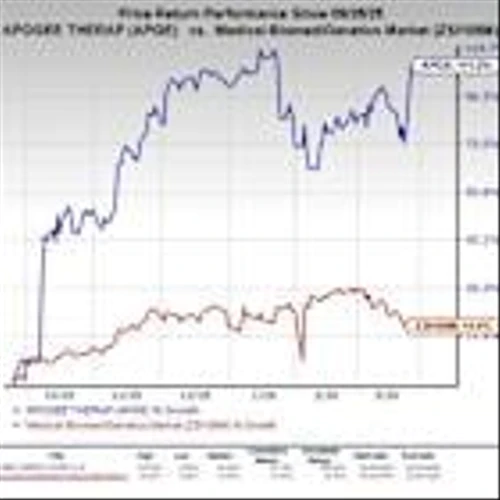 APGE Stock Up as Skin Disease Drug Shows Sustained 52-Week Efficacy