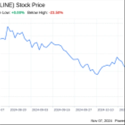 Decoding Lineage Inc (LINE): A Strategic SWOT Insight