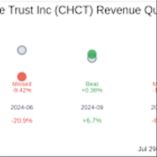 Community Healthcare Trust Inc (CHCT) Q2 2025 Earnings Report Preview: What To Expect