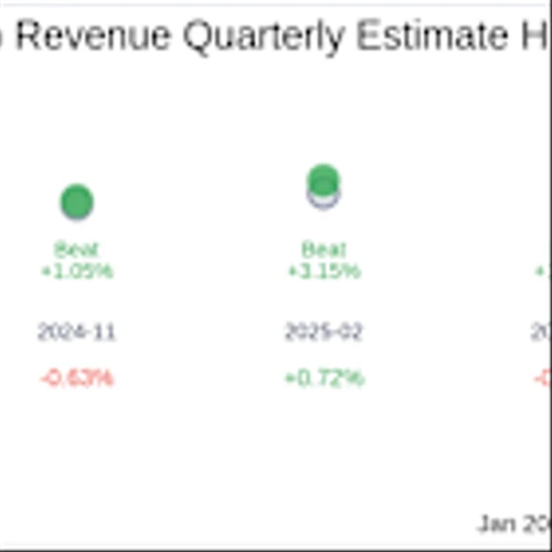 Karooooo Ltd (KARO) Q3 2026 Earnings Report Preview: What to Expect