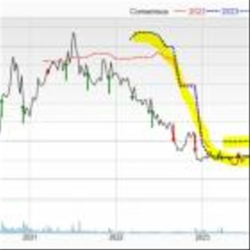 Bear of the Day: Duluth Holdings Inc. (DLTH)