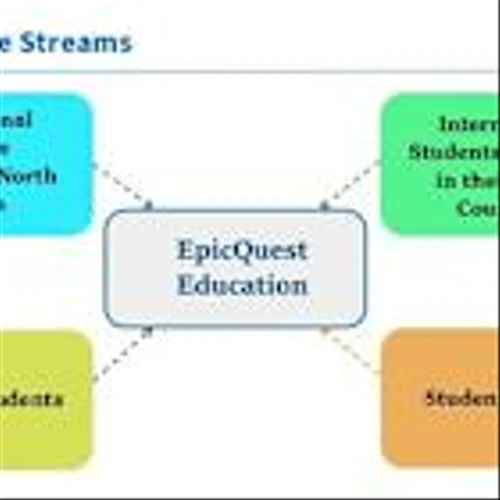 EpicQuest Education Enters into Agreement for a New Foundational Program